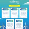 Sambut HPN, PLN SustainAction 2026 Kembali Hadir, Buka Kesempatan bagi Inovasi Berkelanjutan