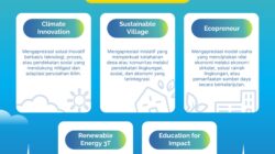 Sambut HPN, PLN SustainAction 2026 Kembali Hadir, Buka Kesempatan bagi Inovasi Berkelanjutan
